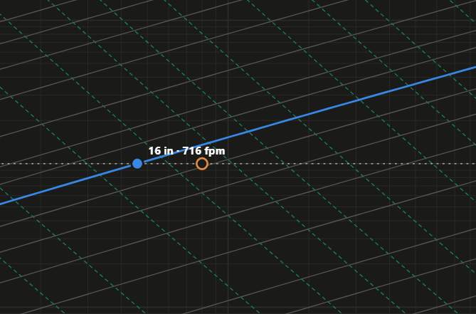 Duct friction chart with a selected round duct size